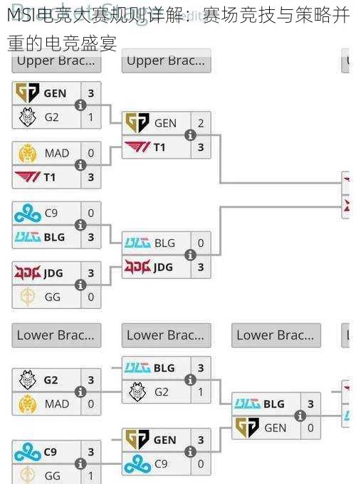 MSI电竞大赛规则详解：赛场竞技与策略并重的电竞盛宴