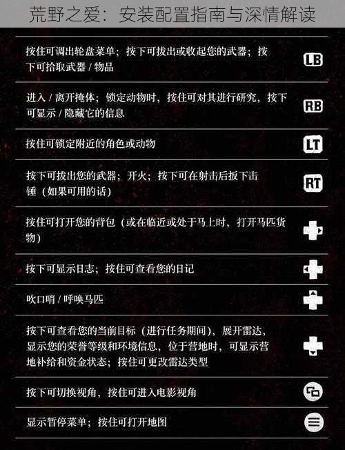 荒野之爱：安装配置指南与深情解读