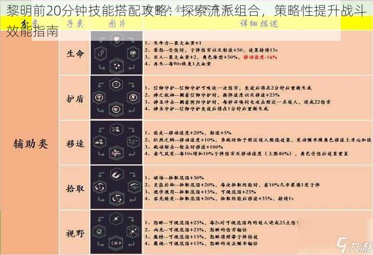 黎明前20分钟技能搭配攻略：探索流派组合，策略性提升战斗效能指南