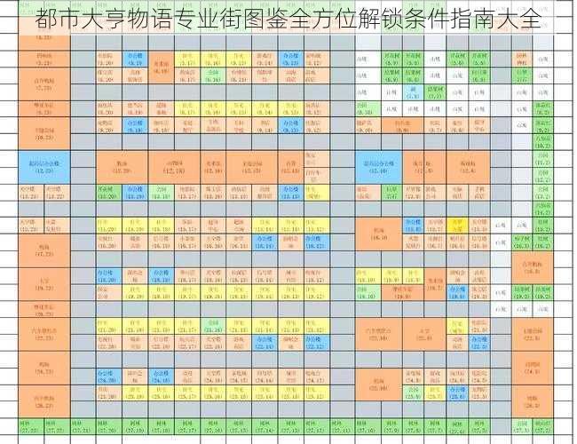 都市大亨物语专业街图鉴全方位解锁条件指南大全