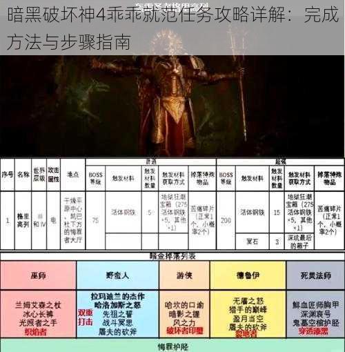 暗黑破坏神4乖乖就范任务攻略详解：完成方法与步骤指南