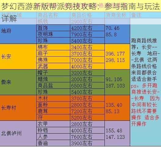 梦幻西游新版帮派竞技攻略：参与指南与玩法详解