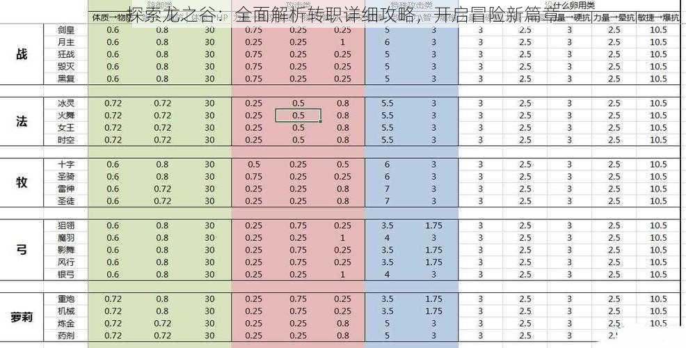 探索龙之谷：全面解析转职详细攻略，开启冒险新篇章