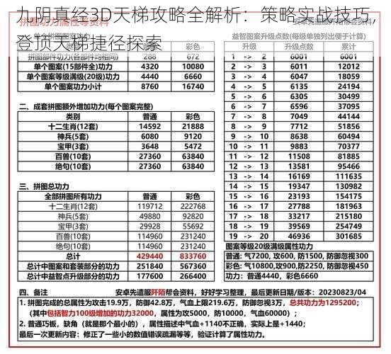 九阴真经3D天梯攻略全解析：策略实战技巧，登顶天梯捷径探索