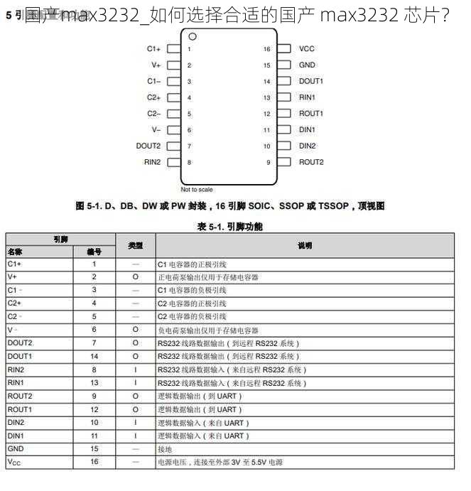 国产max3232_如何选择合适的国产 max3232 芯片？