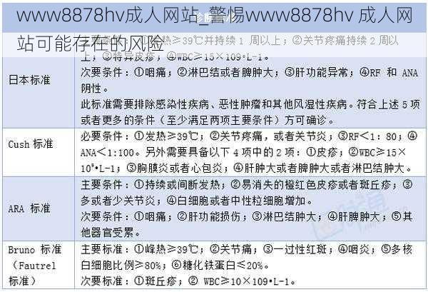 www8878hv成人网站_警惕www8878hv 成人网站可能存在的风险