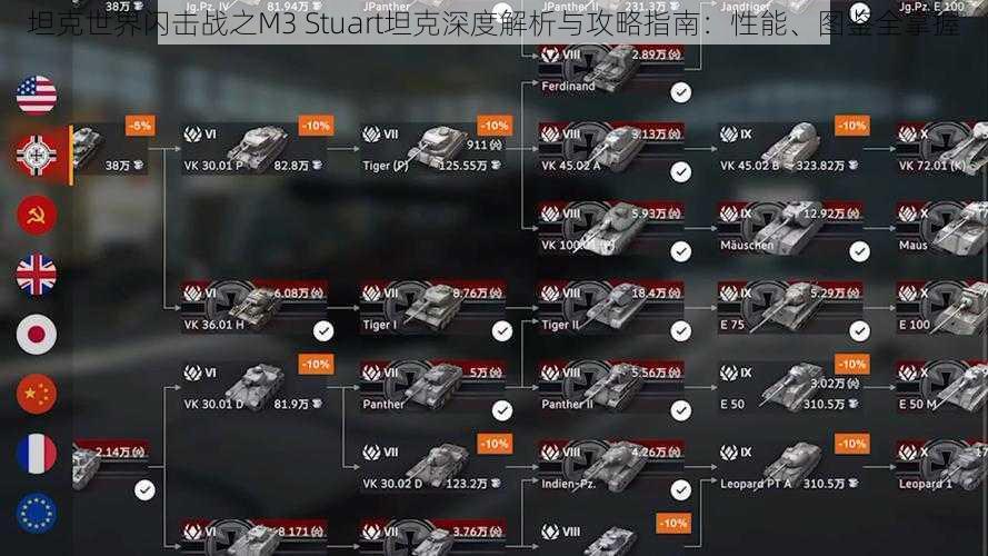 坦克世界闪击战之M3 Stuart坦克深度解析与攻略指南：性能、图鉴全掌握