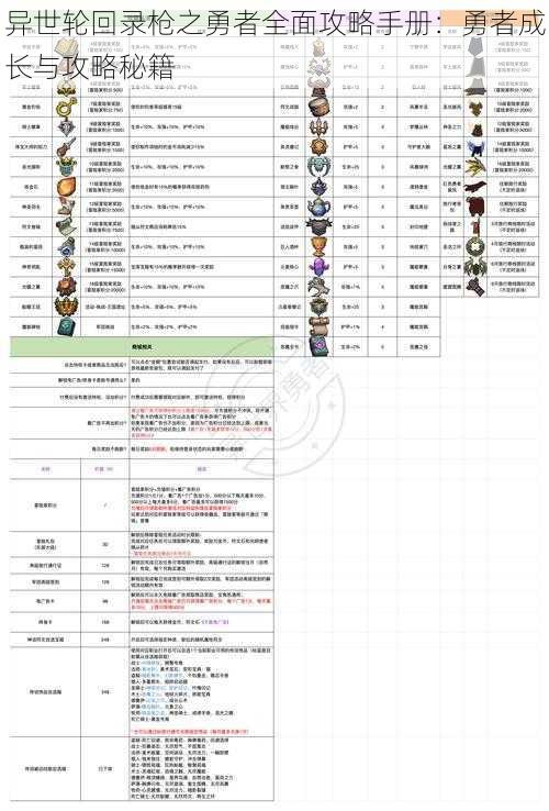异世轮回录枪之勇者全面攻略手册：勇者成长与攻略秘籍
