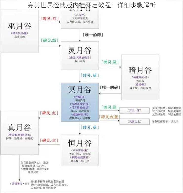 完美世界经典版内挂开启教程：详细步骤解析