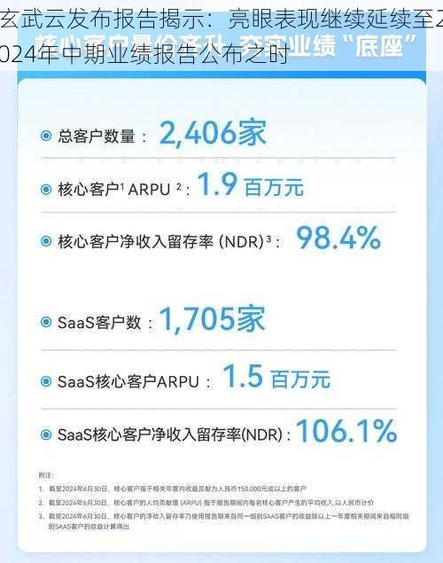 玄武云发布报告揭示：亮眼表现继续延续至2024年中期业绩报告公布之时