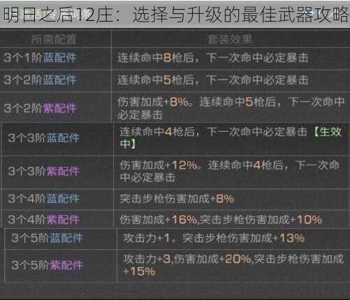 明日之后12庄：选择与升级的最佳武器攻略