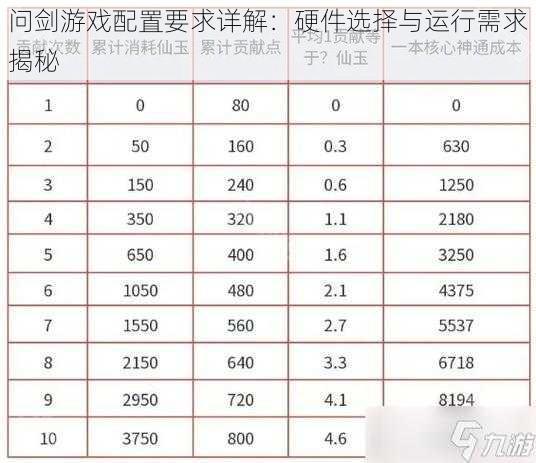 问剑游戏配置要求详解：硬件选择与运行需求揭秘