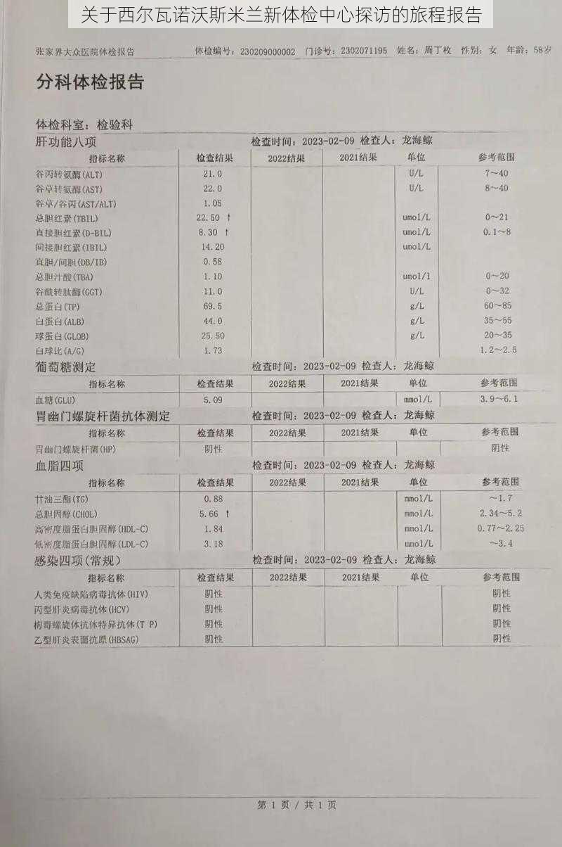 关于西尔瓦诺沃斯米兰新体检中心探访的旅程报告