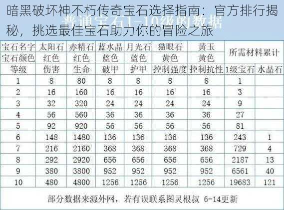 暗黑破坏神不朽传奇宝石选择指南：官方排行揭秘，挑选最佳宝石助力你的冒险之旅