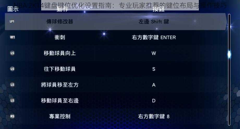 NBA 2K14键盘键位优化设置指南：专业玩家推荐的键位布局与操作技巧