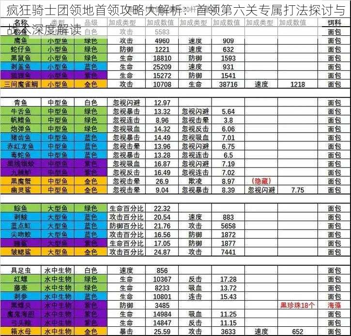 疯狂骑士团领地首领攻略大解析：首领第六关专属打法探讨与战术深度解读