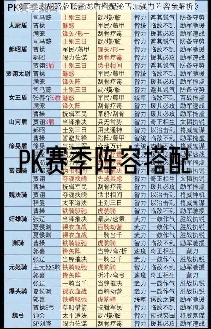 《三国志战略版T0蛮龙盾搭配秘籍：强力阵容全解析》