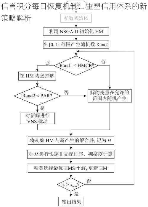 信誉积分每日恢复机制：重塑信用体系的新策略解析