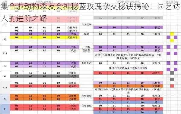 集合啦动物森友会神秘蓝玫瑰杂交秘诀揭秘：园艺达人的进阶之路