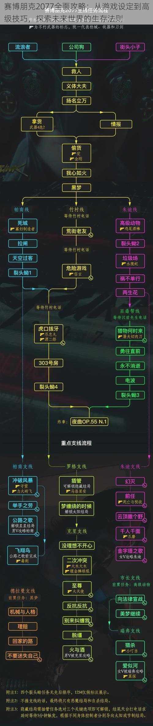 赛博朋克2077全面攻略：从游戏设定到高级技巧，探索未来世界的生存法则