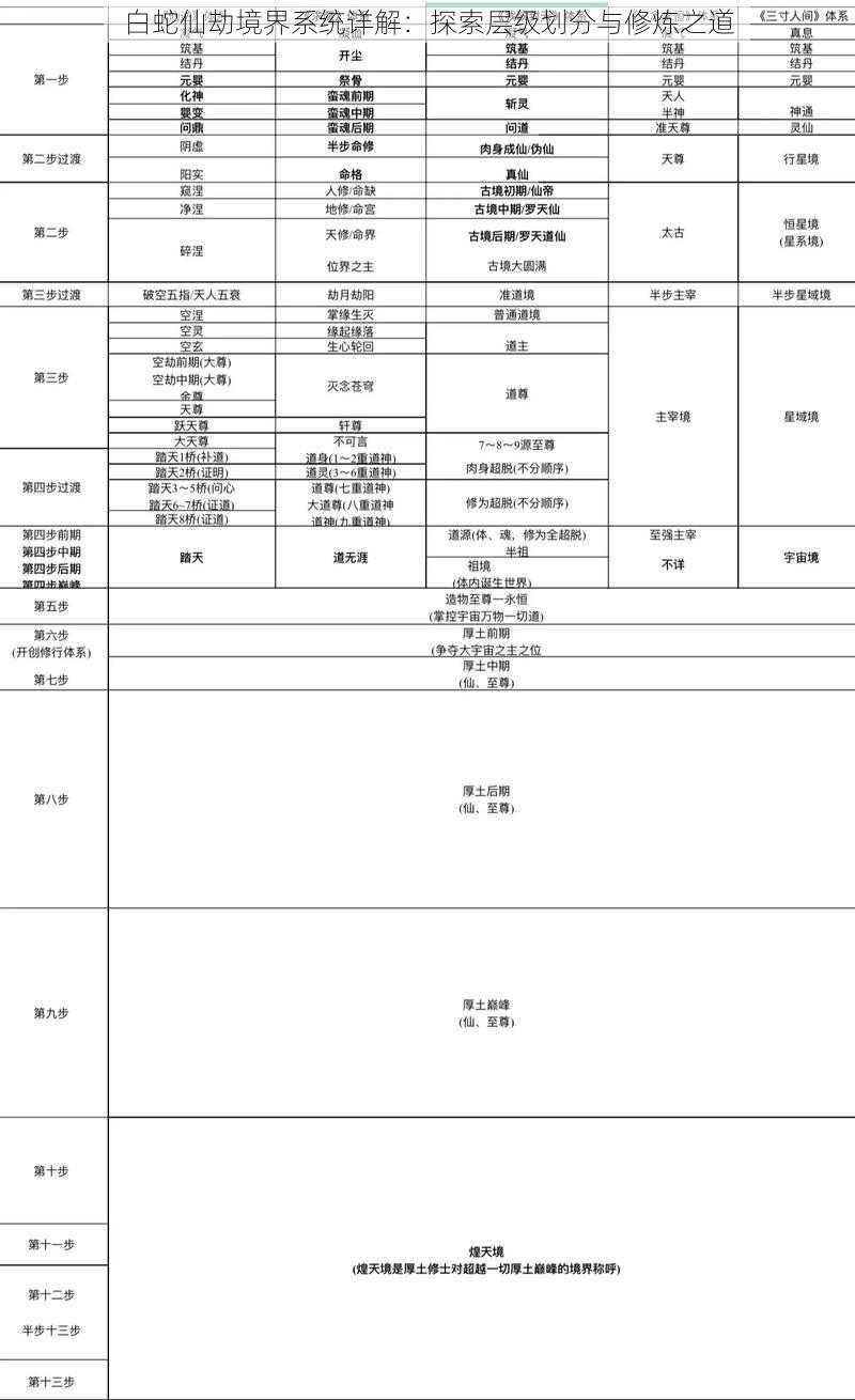 白蛇仙劫境界系统详解：探索层级划分与修炼之道