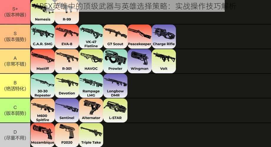 APEX英雄中的顶级武器与英雄选择策略：实战操作技巧解析