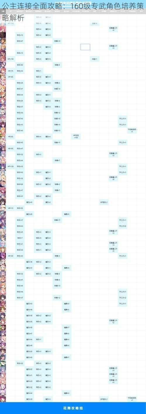 公主连接全面攻略：160级专武角色培养策略解析