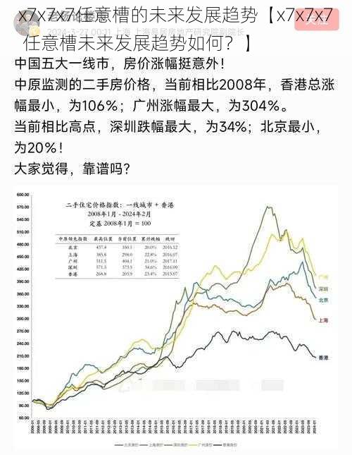 x7x7x7任意槽的未来发展趋势【x7x7x7 任意槽未来发展趋势如何？】