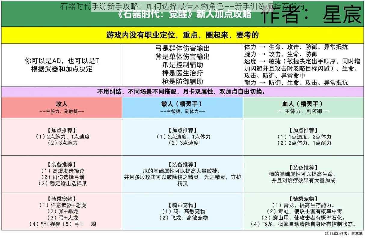 石器时代手游新手攻略：如何选择最佳人物角色——新手训练师推荐指南