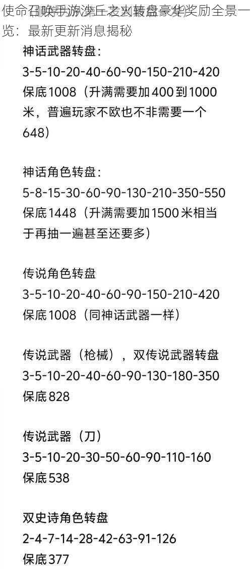 使命召唤手游沙丘之火转盘豪华奖励全景一览：最新更新消息揭秘