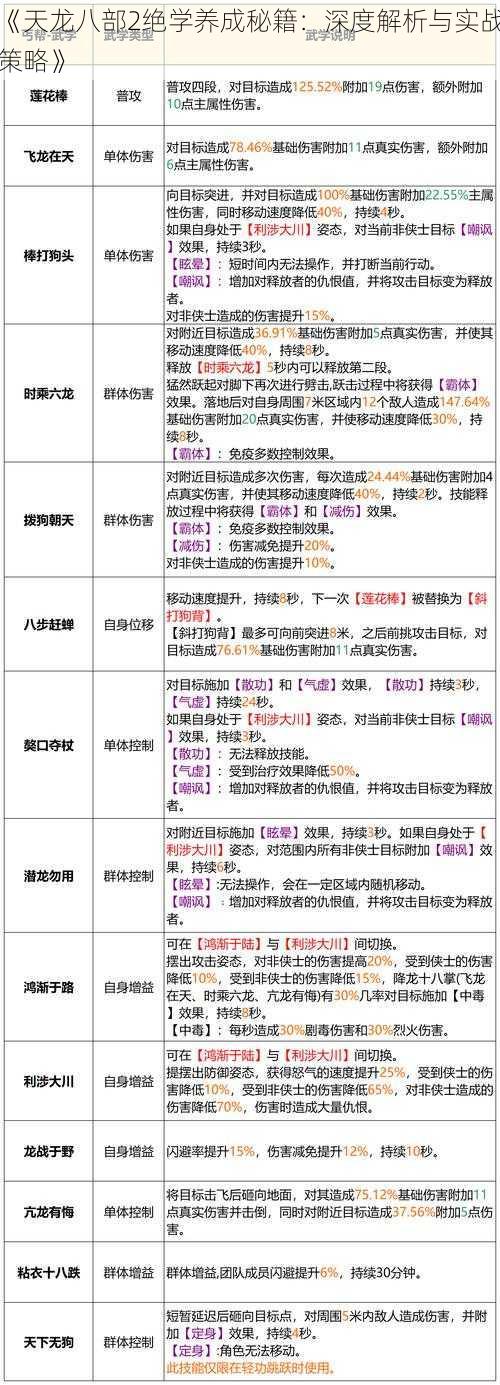 《天龙八部2绝学养成秘籍：深度解析与实战策略》