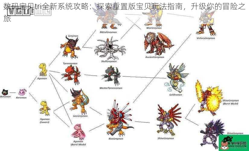 数码宝贝tri全新系统攻略：探索重置版宝贝玩法指南，升级你的冒险之旅