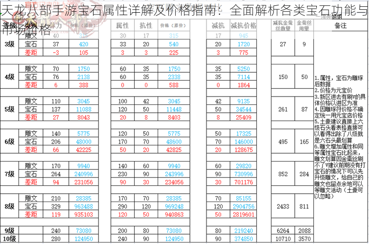 天龙八部手游宝石属性详解及价格指南：全面解析各类宝石功能与市场价格