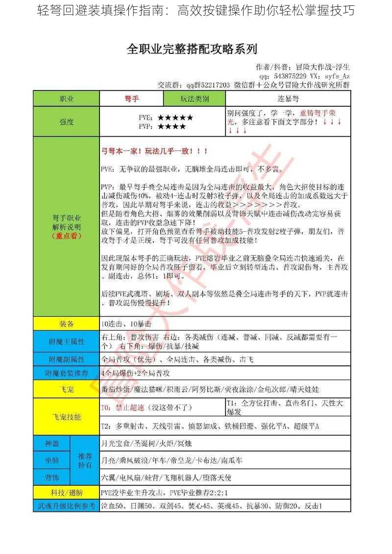 轻弩回避装填操作指南：高效按键操作助你轻松掌握技巧