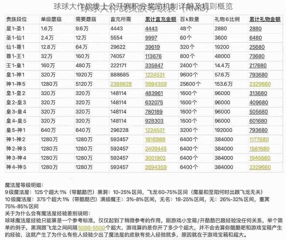 球球大作战线上公开赛积分奖励机制详解及规则概览