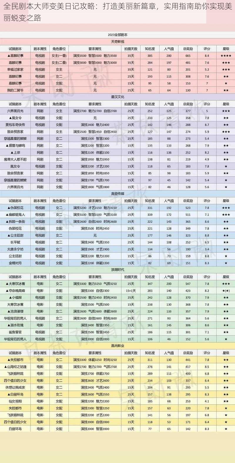 全民剧本大师变美日记攻略：打造美丽新篇章，实用指南助你实现美丽蜕变之路