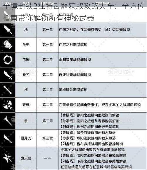 全境封锁2独特武器获取攻略大全：全方位指南带你解锁所有神秘武器