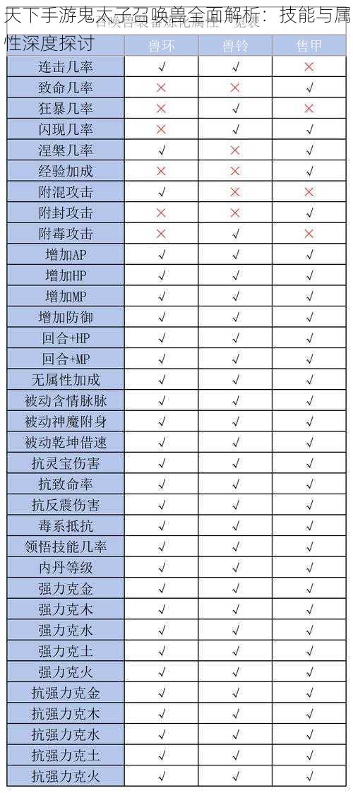 天下手游鬼太子召唤兽全面解析：技能与属性深度探讨