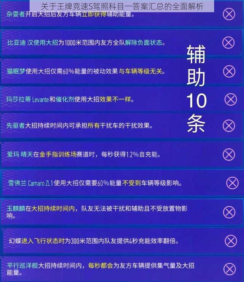 关于王牌竞速S驾照科目一答案汇总的全面解析