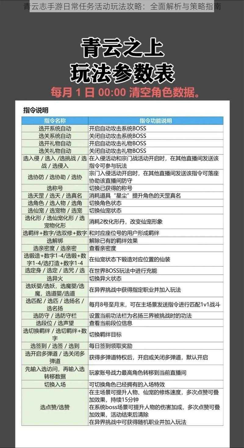 青云志手游日常任务活动玩法攻略：全面解析与策略指南