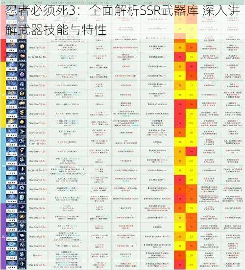 忍者必须死3：全面解析SSR武器库 深入讲解武器技能与特性