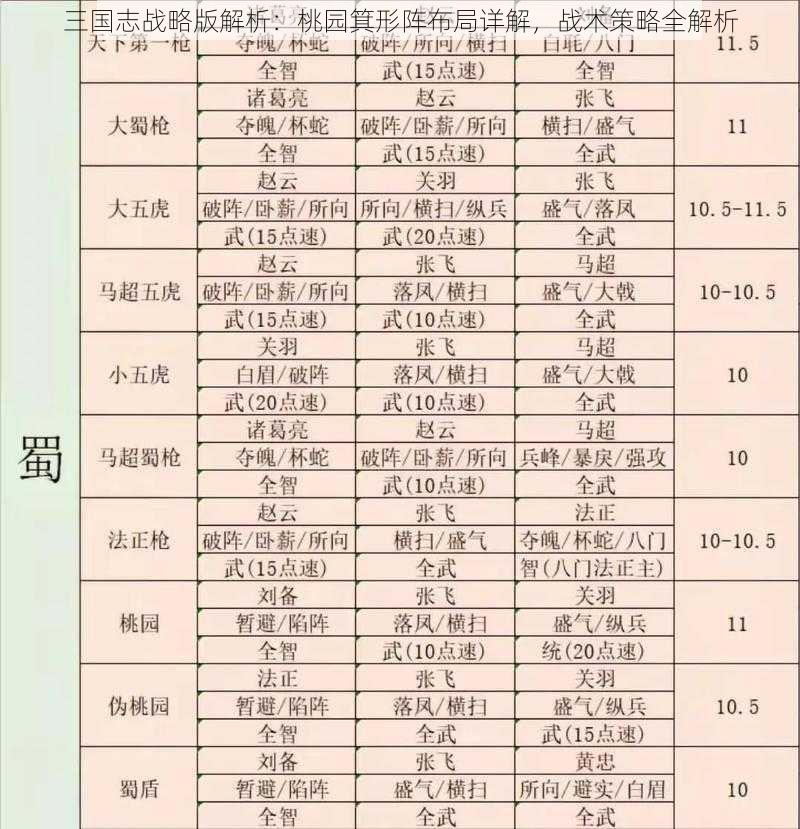 三国志战略版解析：桃园箕形阵布局详解，战术策略全解析