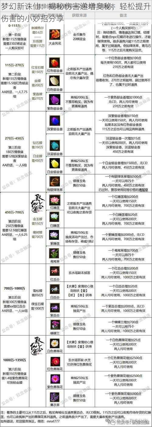 梦幻新诛仙：揭秘伤害递增奥秘，轻松提升伤害的小妙招分享