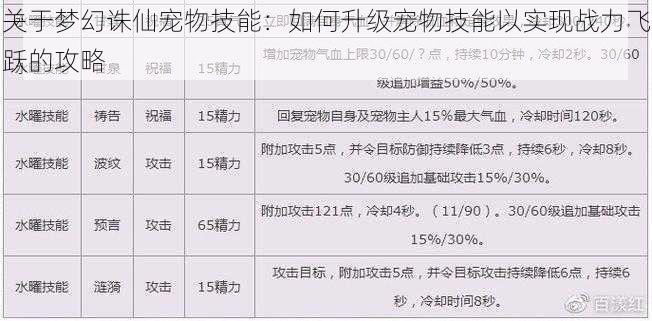 关于梦幻诛仙宠物技能：如何升级宠物技能以实现战力飞跃的攻略