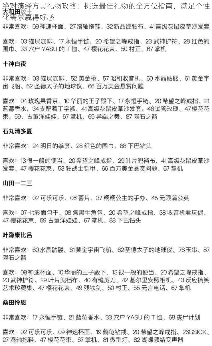 绝对演绎方昊礼物攻略：挑选最佳礼物的全方位指南，满足个性化需求赢得好感