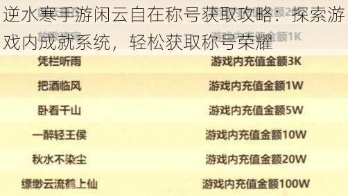 逆水寒手游闲云自在称号获取攻略：探索游戏内成就系统，轻松获取称号荣耀