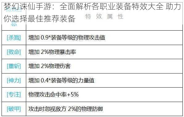 梦幻诛仙手游：全面解析各职业装备特效大全 助力你选择最佳推荐装备