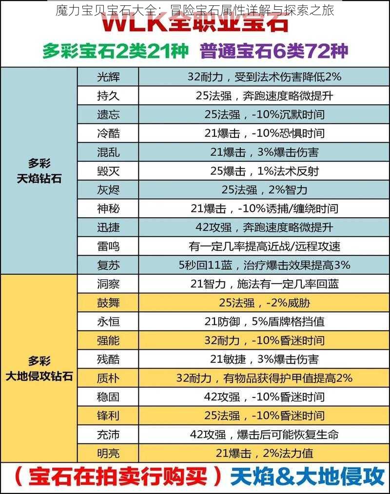 魔力宝贝宝石大全：冒险宝石属性详解与探索之旅