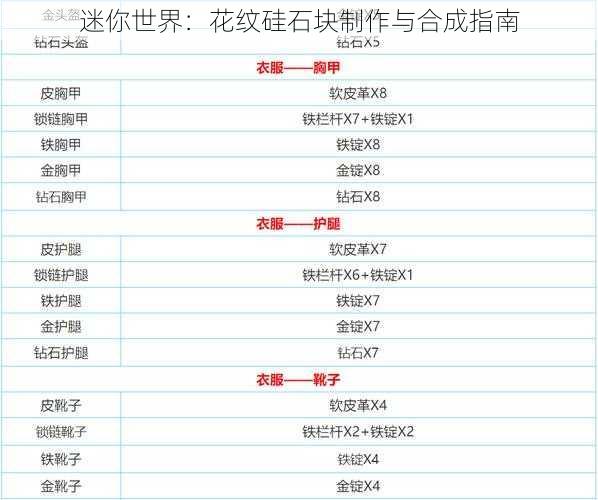 迷你世界：花纹硅石块制作与合成指南