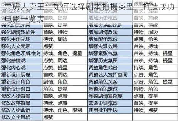 票房大卖王：如何选择剧本拍摄类型，打造成功电影一览表